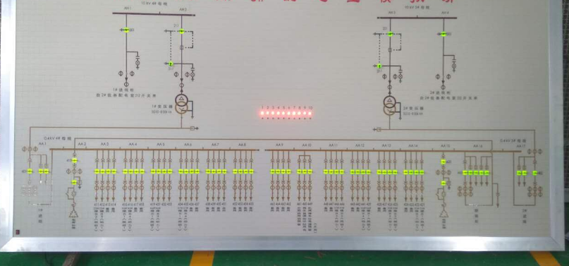 凱峰電氣電力模擬屏的控制系統(tǒng)有什么特點(diǎn)？